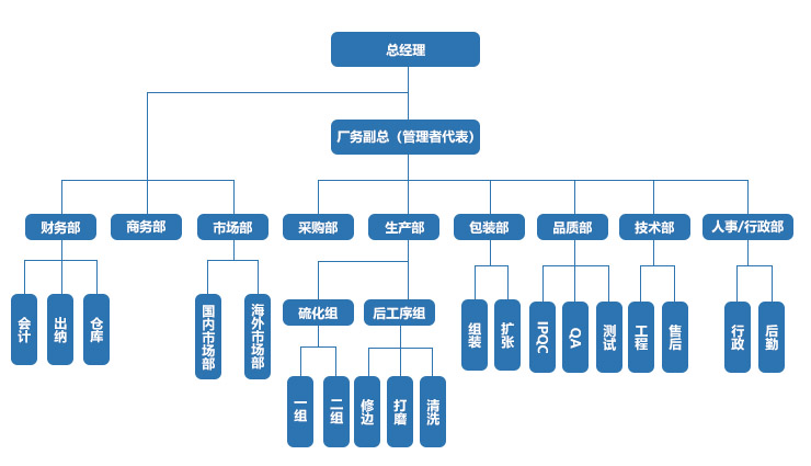 组织架构.jpg